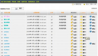 系統管理員以外的會員，就算有發表文章也是顯示0